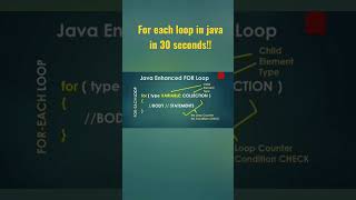 For Each Loop Enhanced Loop in java in 30 Seconds [upl. by Nylaf565]