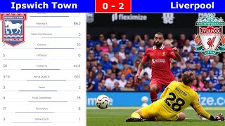 Ipswich Town 0  2 Liverpool Match Stats [upl. by Hairam]