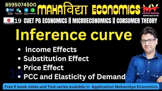 19 Price effect income effect substitution effect  indifferent curve cuetpgeconomics  pgt [upl. by Efrem]