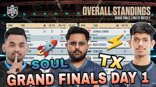 BGIS Points Table  Grand Finals Day 1  Overall Standings  Soul GE TX  BGMI Tournament [upl. by Anthea317]