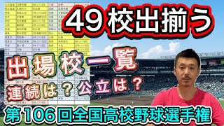 【全49校】出揃う！第106回全国高校野球選手権大会出場校一覧→春夏連続は？夏の連続出場・公立校は何校？ [upl. by Adar]