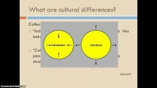 Communicating with Diverse groups [upl. by Ezarras]