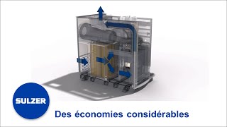 HST™  Le turbocompresseur le plus durable et économique au monde [upl. by Eanad936]