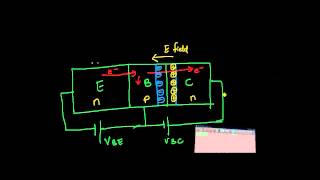 What is reverse saturation current in transistordiode [upl. by Arathorn247]