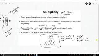 NMR spectroscopy multiplicity [upl. by Cordie]