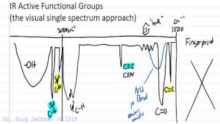 Interpreting IR Infrared Spectra [upl. by Nodnil705]