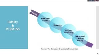 Moving From an Ability Achievement Discrepancy Model to Using RTI Data within a Comprehensive EValu [upl. by Stauder]