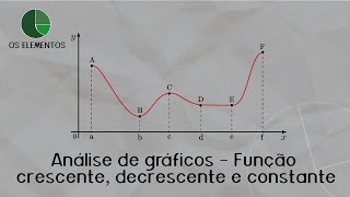 Função crescente decrescente e constante Análise de gráficos [upl. by Paquito]