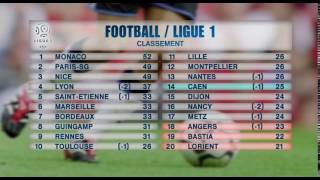 Résultat et Classement de LIGUE 1 [upl. by Milton171]