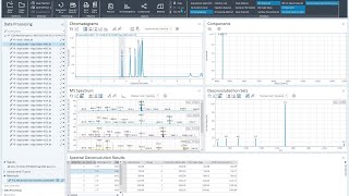 How to use automatic spectral deconvolution in OpenLab CDS [upl. by Ecallaw]