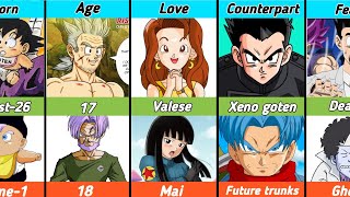 Goten vs trunks comparison  trunks vs goten [upl. by Karel11]