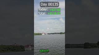 Day 00135 Invest 20 bucks a day Today 5 SWBI1287 [upl. by Oirom564]