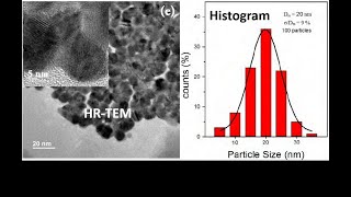 How to obtain Nanoparticles Histogram Average ParticleSize HRTEM [upl. by Adniled164]