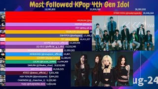 Most Followed KPop 4th Gen Idol On Instagram  August 2024 [upl. by Uriah]