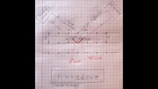 Analyse cristallographique dun solide cristallin par diffraction de rayons X et loi de Bragg [upl. by Cinda179]