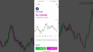 crypto swing trading  fantom coin 😁 [upl. by Kunin119]