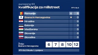 Kvalifikacija za Millstreet The race to Eurovision  Supercut with animated scoreboard [upl. by Heshum]