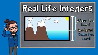 Real Life Integer Word Problem  The Math Review  7NS1a [upl. by Hindorff]