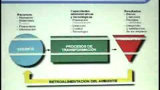 6  Características de las Organizaciones  Organización de Empresas I  Instituto ISIV [upl. by Reviere564]