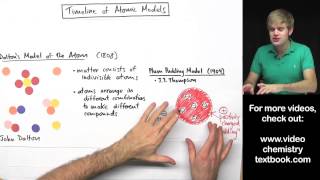 Models of the Atom Timeline [upl. by Kingsley]