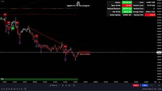 AlgoPro Demostration  Automated Trading Setup Monday 2024 09 09 AlgoPro v1 4 [upl. by Eduino74]