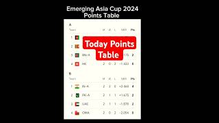 Emerging Asia Cup 2024 Points Table  emergingasiacup2024 [upl. by Gael797]