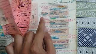 Absorption of drugs F I c KS law  🛑Route of diffusion pharmacology pharma 3rd year [upl. by Ingamar]