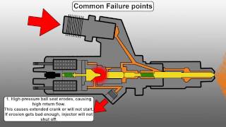 How a Common Rail Diesel Injector Works and Common Failure Points  Engineered Diesel [upl. by Eeluj]