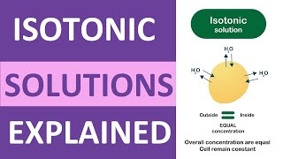 Isotonic Solution Example  Fluid amp Electrolytes Nursing School NCLEX Review [upl. by Erastes]