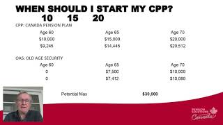 CPP amp OAS When to start  2022 Canada Pension Plan [upl. by Varien]