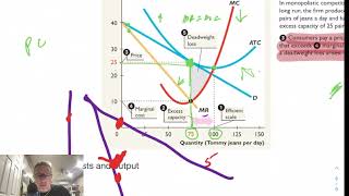 Monopolistic Competition excess capacity [upl. by Remington]