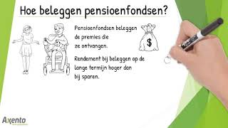 Hoe beleggen pensioenfondsen [upl. by Ugo873]