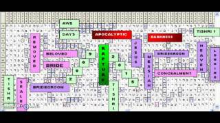 I Broke Rapture Bible Code I Now Know The EXACT Day amp Hour Of Rapture ALL Date Setters Have Missed [upl. by Beulah388]