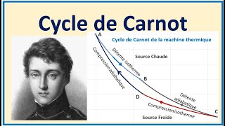 Cycle de Carnot exemple1 [upl. by Ynaffets]