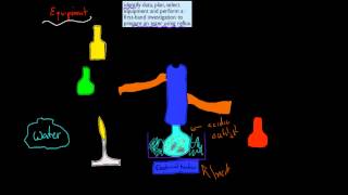 7 Ester reflux experiment HSC chemistry [upl. by Aunson913]