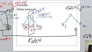 Symmetry amp group theorypart5COMBINATION OF SYMMETRY OPERATIONS [upl. by Occir]