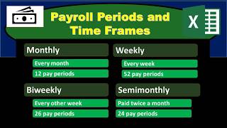 Payroll Periods and Time Frames [upl. by Ulphia560]