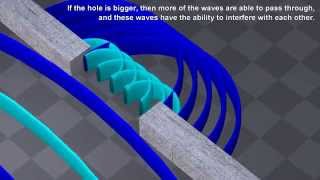 Diffraction interference patterns with phasor diagrams [upl. by Gainor447]