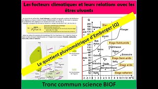 les facteurs climatiques quotient pluviométrique et le diagramme bioclimatique dEmberger svt TCSF [upl. by Elia42]