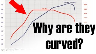 WHY are HORSEPOWER and TORQUE CURVED [upl. by Hill]