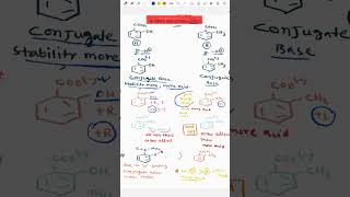 Acidity of Benzoic acid  ortho effect  hydrogen bonding class 12 [upl. by Reivazx]