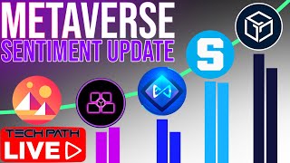 Metaverse Tokens Sentiment Update  GALA SAND AXS BLOK MANA [upl. by Yliram]