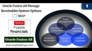 Oracle Fusion AR Manage Receivables System Options Oracle Fusion AR  Oracle Account Receivable [upl. by Ennirok282]