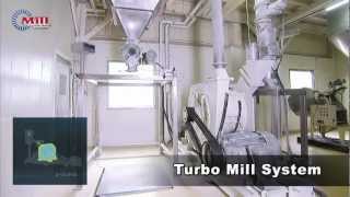 Grains Spices and Carrageen Turbo Mill Grinding System [upl. by Aljan]