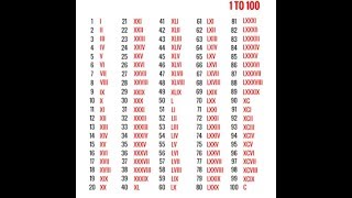 Roman Numerals from1 to 100Part 1 [upl. by Nariko439]