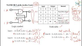 Sequential 3 NAND S R Latch [upl. by Nikolos]