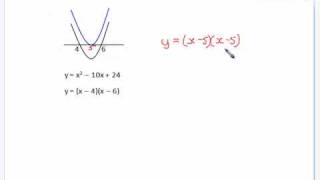 12 Wiskunde Calculus deur SSir [upl. by Michail513]