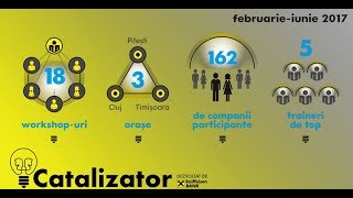 Catalizator programul pentru antreprenori cu idei mari 2017 I [upl. by Cirdor]