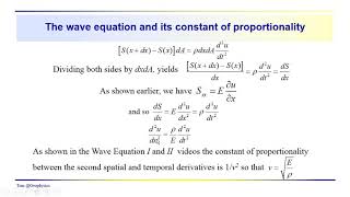 Geophysics Seismic  Stress strain development of the wave equation [upl. by Bradlee]