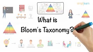 Blooms Taxonomy In 5 Minutes  Blooms Taxonomy Explained  What Is Blooms Taxonomy  Simplilearn [upl. by Johnette180]